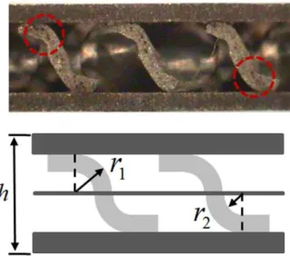 Fig.  3  Radius  imperfection  of  inner  structures