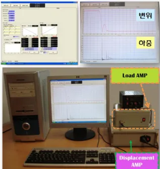 Fig.  7  Data  acquirement  system  of  impact  tests