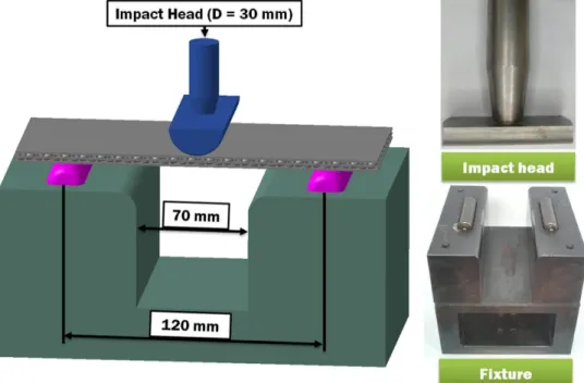 Fig.  9  Schematics  for  plane  strain  type  of  drop  impact  test 