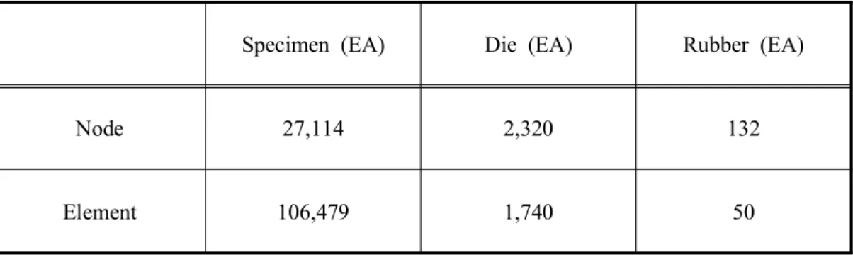 Table  4  Number  of  nodes  and  elements  of  three-dimensional  finite  element  analysis