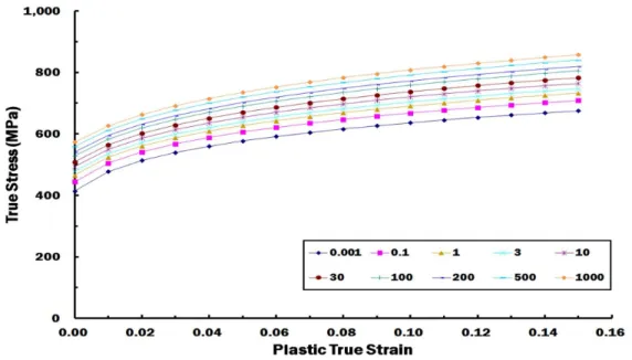 Fig.  13  Result  of  high  speed  tensile  tests  for  DP  590  sheet