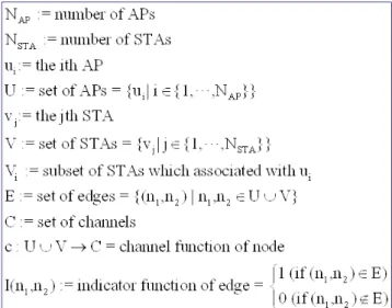 Figure 3.1: Notation conventions