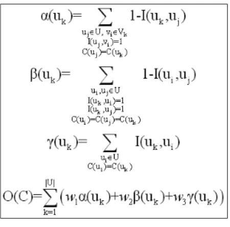 Figure 3.4: Objective function of proposed algorithm