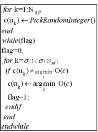 Figure 3.3: Pseudocode of proposed algorithm