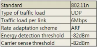 Figure 4.1: Simulation environments