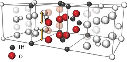 Figure 1-1. Schematic diagram of the crystal structure of ferroelectric 