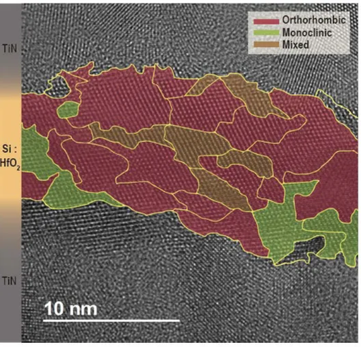 Figure 2-2. Transmission electron microscopy image of the cross-section of the  Si-doped HfO 2   film