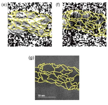 Figure  2-3.  (a) High-resolution transmission electron microscopy (HR-TEM)  image of the 4.2% Si:HfO 2   film capped with TiN electrodes