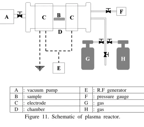 Figure  11.  Schematic  of  plasma  reactor.