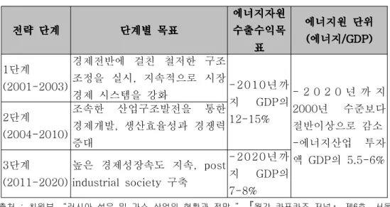 표 표표표