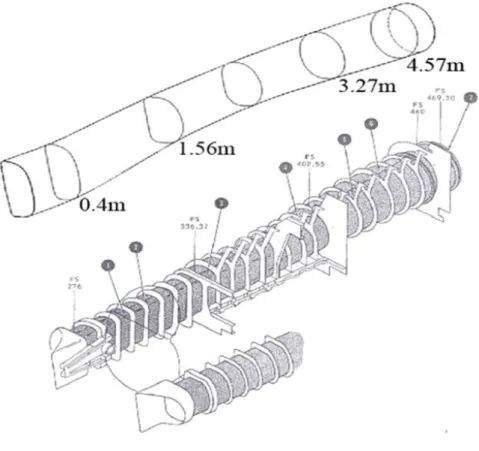 Fig.  １ -3 Shape of Air inlet duct[1] 