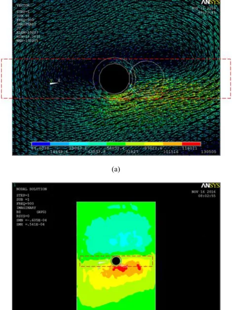 Fig.  ３ -3 Simulation result of vertical direction coil (Far-side corrosion);   