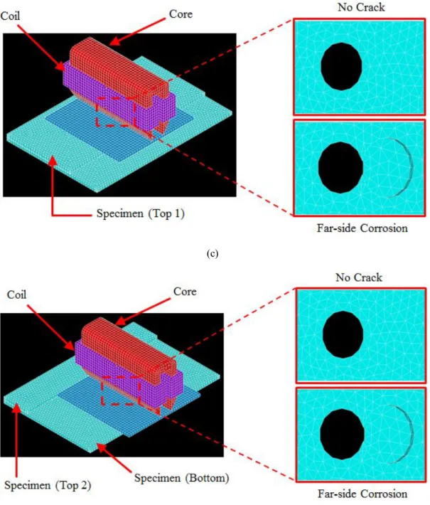Fig.  ３-6 Simulation model for inducing current on a conductive Stepped specimen;   