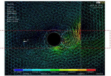 Fig.  ３-8 Simulation result of vertical direction coil (Far-side corrosion);   