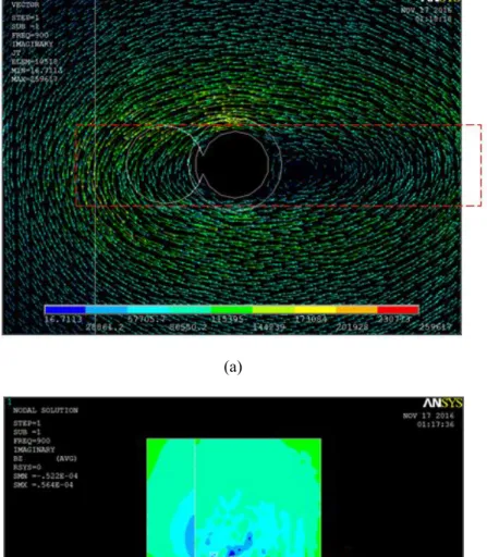 Fig.  ３ -10 Simulation result of vertical direction coil (Far-side corrosion);   