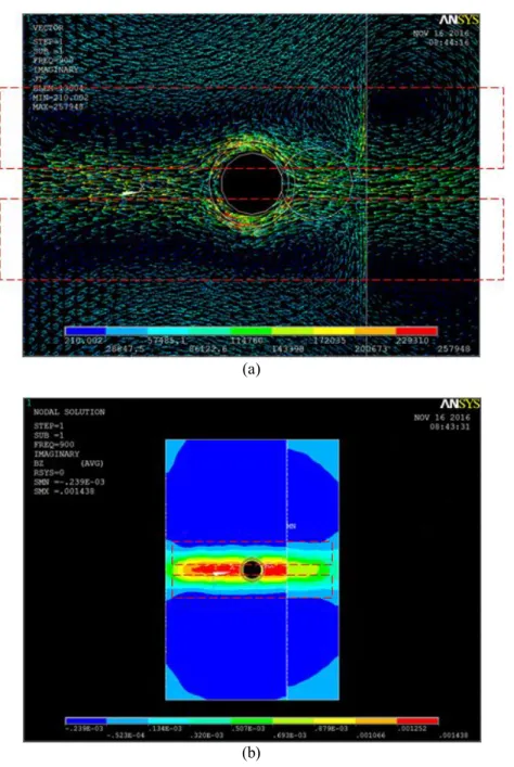 Fig.  ３ -12 Simulation result of yoke type electromagnet (Far-side corrosion); 