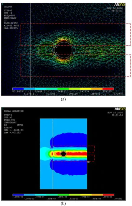 Fig.  ３ -14 Simulation result of yoke type electromagnet (Far-side corrosion); 