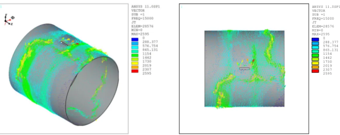 Fig.  ２ -6 Distribution of eddy current on a pipe simulated in ANSYS software 
