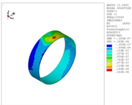 Fig.  ２ -10  Distribution  of  z-directional  magnetic field on the sensing area simulated  by ANSYS software 