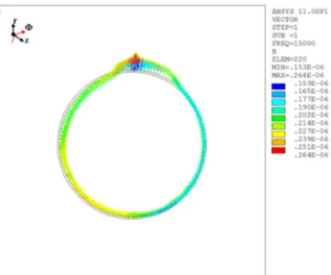 Fig.  ２ -11 Distribution of magnetic field vector on  the sensing area simulated by ANSYS software 