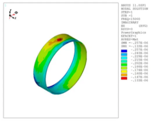 Fig.  ２-9  Distribution  of  r-directional  magnetic  field  on  the  sensing  area  simulated  by  ANSYS  software 