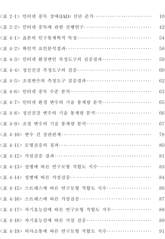 표 목 차