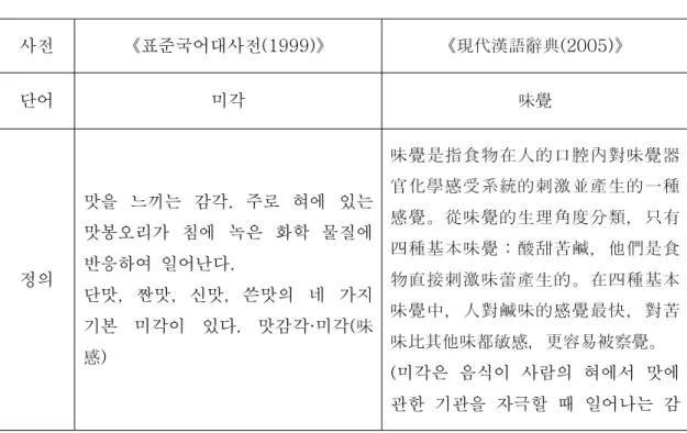 표 사전에 제시된 미각 의 정의