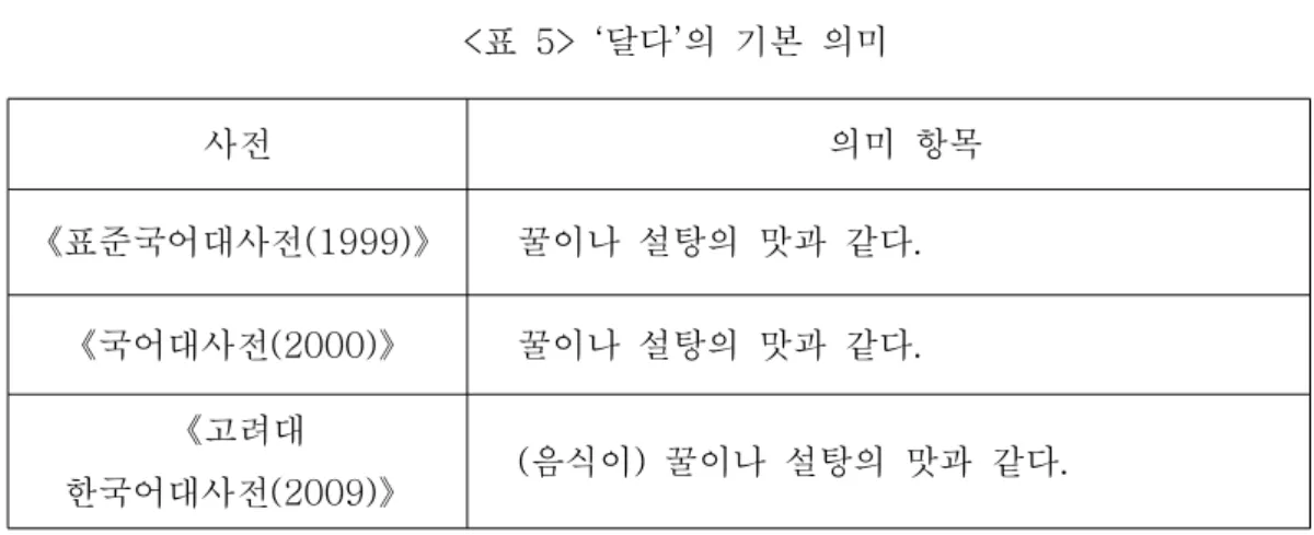 표 달다 의 기본 의미