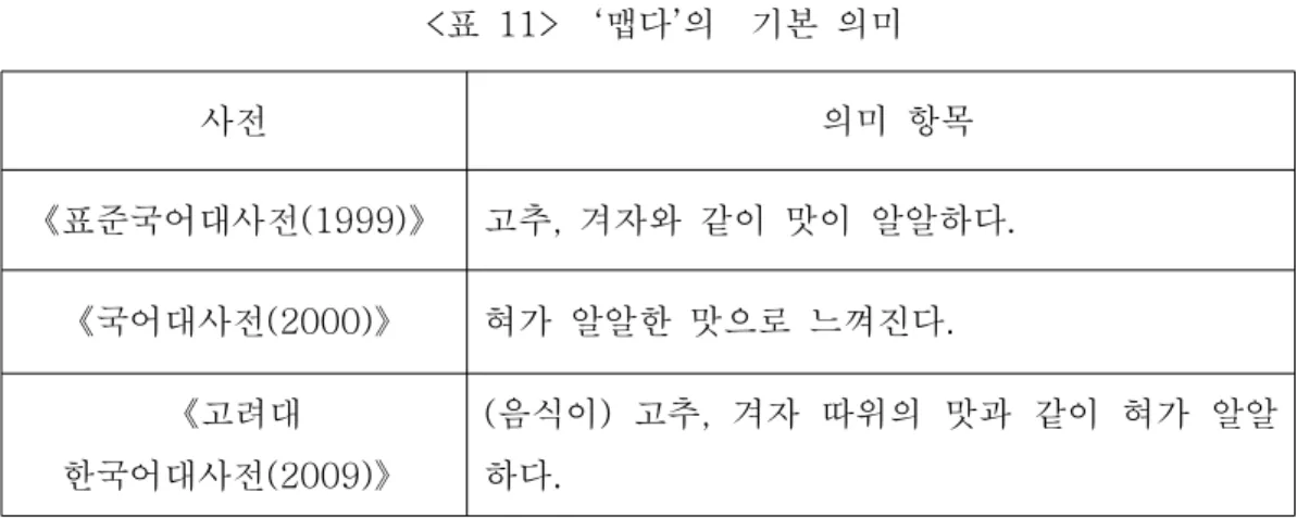 표 맵다 의 기본 의미