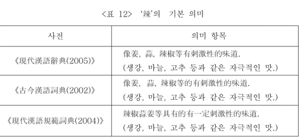표 의 기본 의미