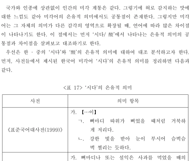 표 시다 의 은유적 의미