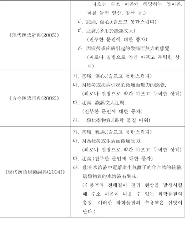 표 에 따르면 중국어 사전들에서 제시된 에 대한 은유적 의미는 모두