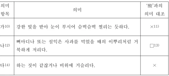 표 시다 기준 의 은유적 의미 대조