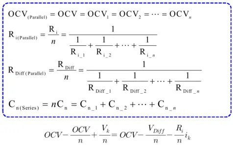 Fig. 3-15. Model equations of the energy storage system in parallel connection
