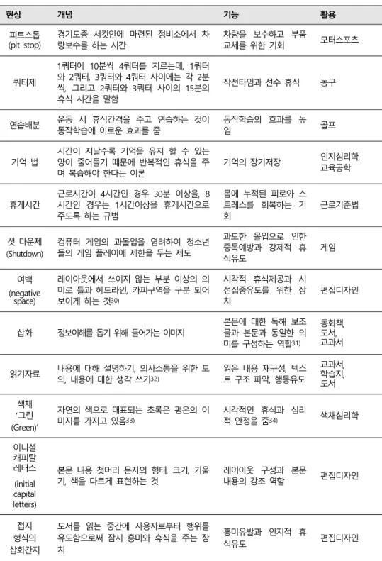 [표  2-7] 휴게의  활용사례와 의미