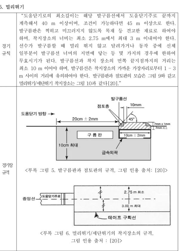 그림 인용 출처 : [20]>