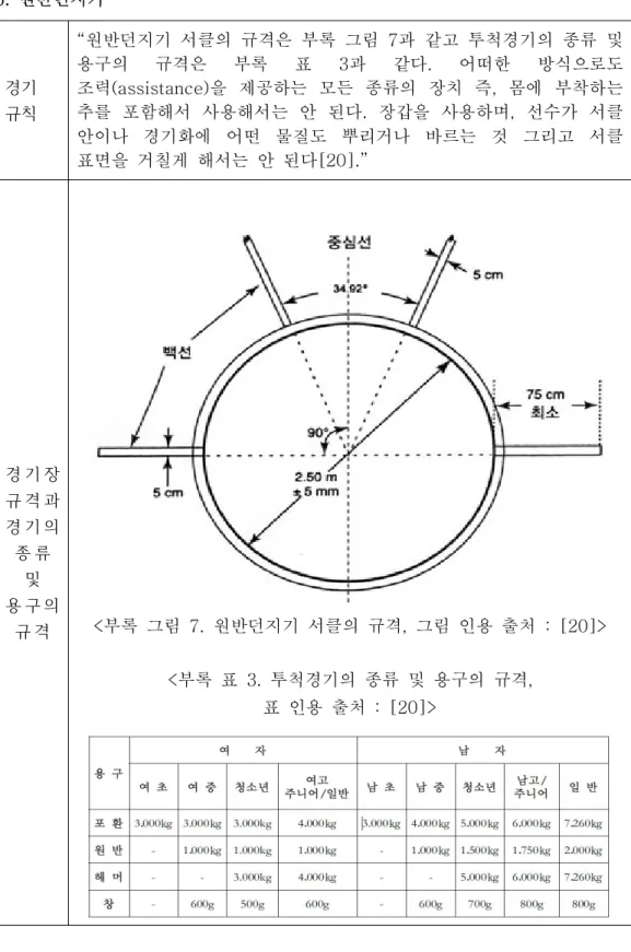 표 인용 출처 : [20]>