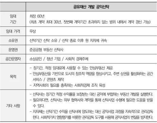 [표  5-2]  한국형  공유재산  개발  공익신탁  모델