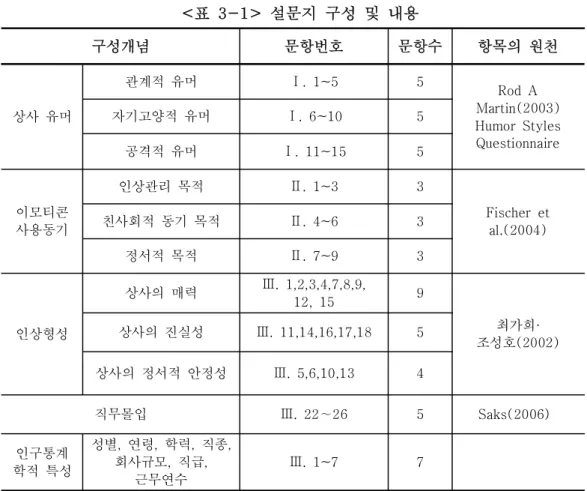 표 설문지 구성 및 내용