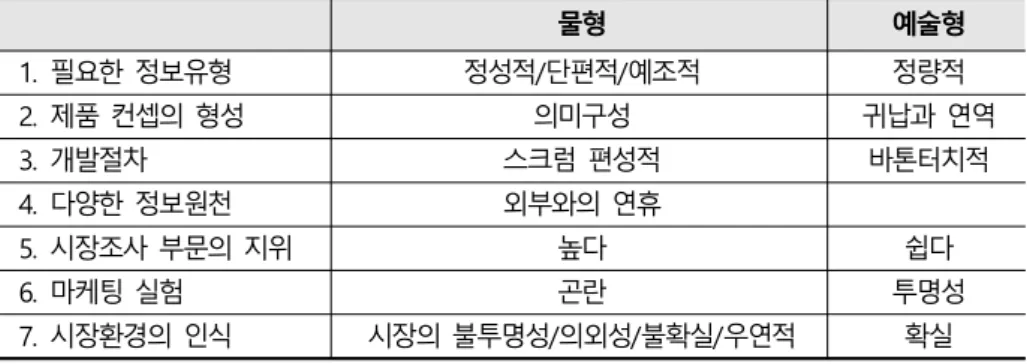 표 개발 스타일의 특징[2-3]