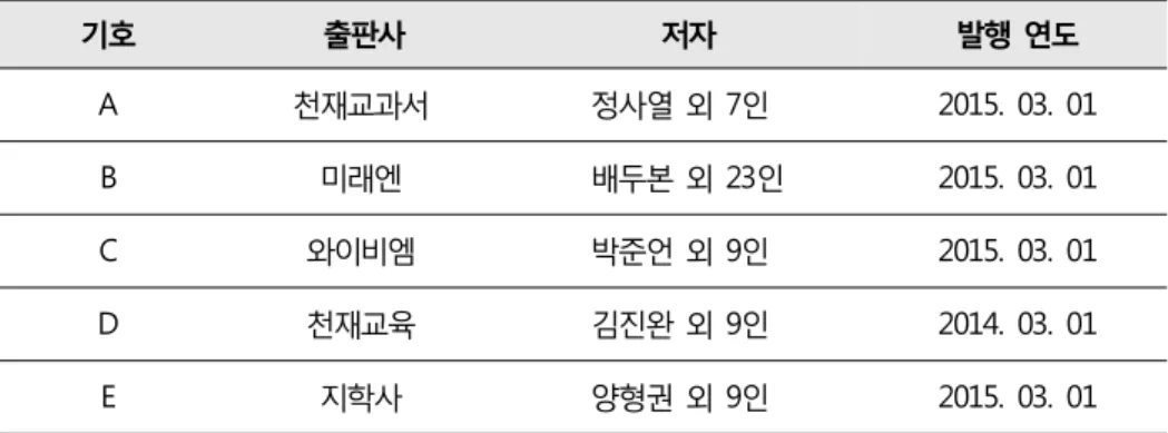 [표 4-1] 분석대상 (중학교 1학년 영어교과서 5종)