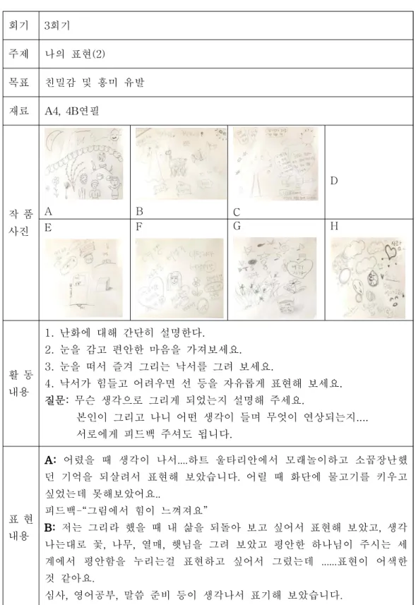 표 현 내용