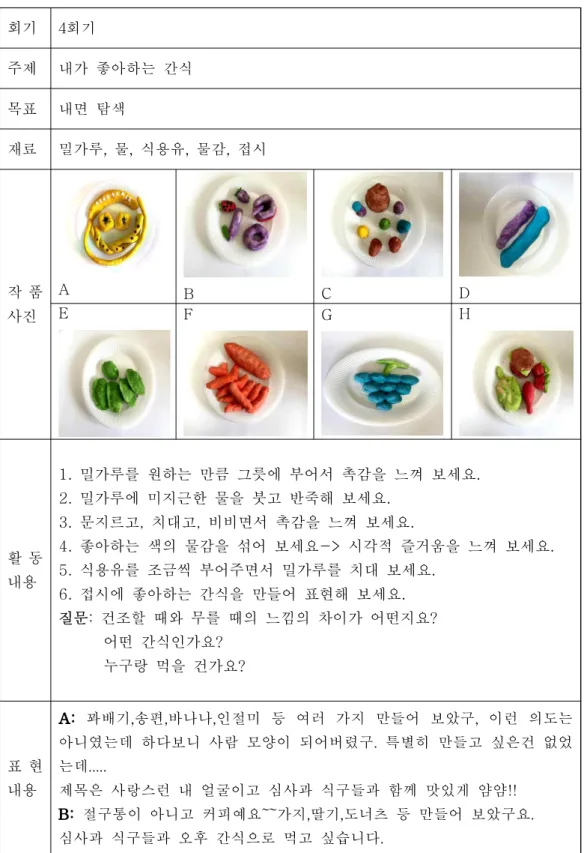 표 현 내용
