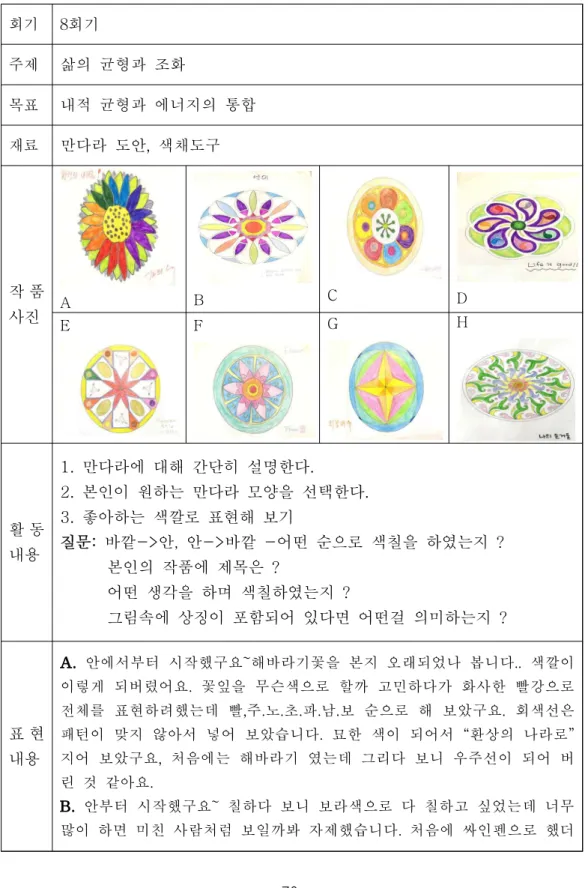 표 현 내용