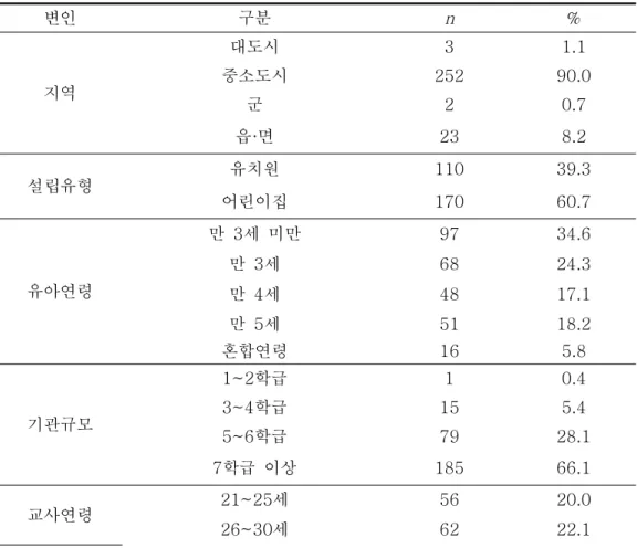 표 연구대상의 일반적 배경