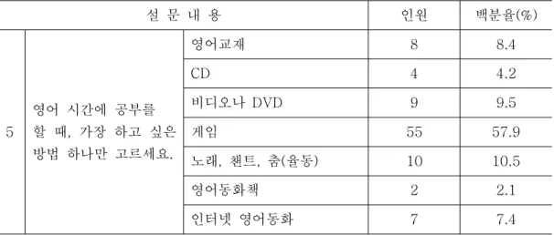 표 을 보면 영어 학습 자료 선호도에 있어서 절반이 넘는 의 학생들이