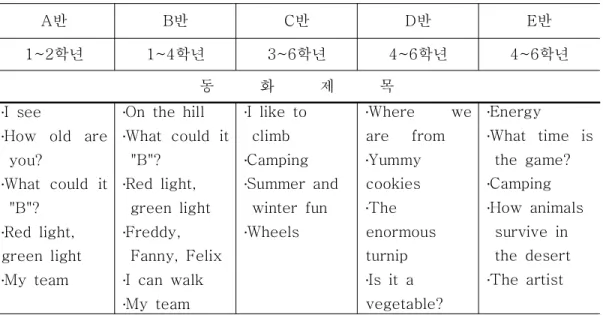 표 실험에 사용된 동화