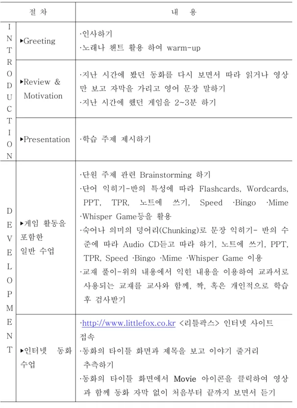 표 수업 지도 방법