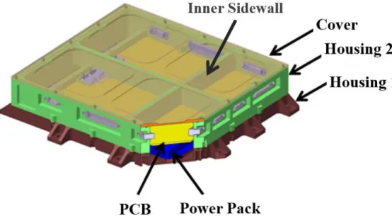 Fig. 1 Example of Spaceborne Electronic Equipment[6]
