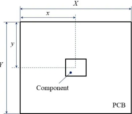 Fig. 6 Lengths for Component Location Factor Calculation